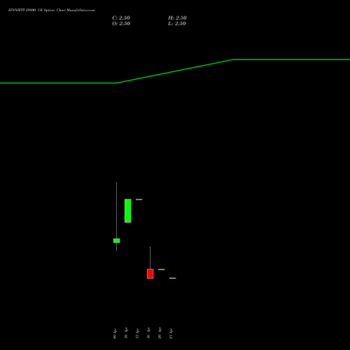 FINNIFTY 29800 CE (CALL) 28 April 2026 options price chart analysis Nifty Fin Service 