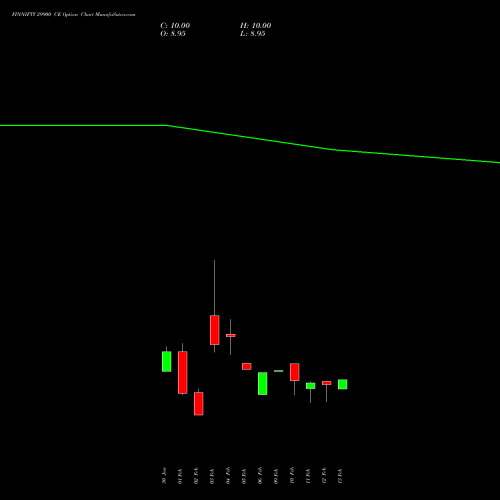FINNIFTY 29900 CE (CALL) 24 February 2026 options price chart analysis Nifty Fin Service 
