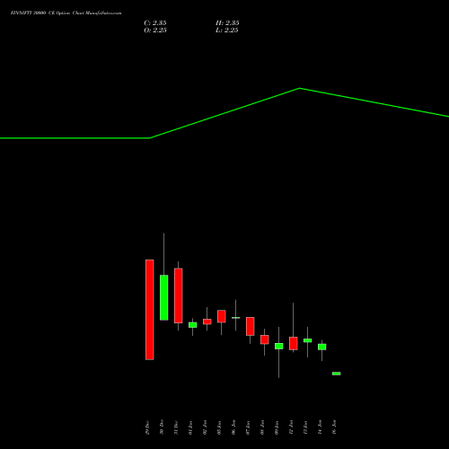 FINNIFTY 30000 CE (CALL) 27 January 2026 options price chart analysis Nifty Fin Service 