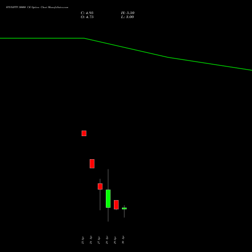 FINNIFTY 30000 CE (CALL) 26 May 2026 options price chart analysis Nifty Fin Service 