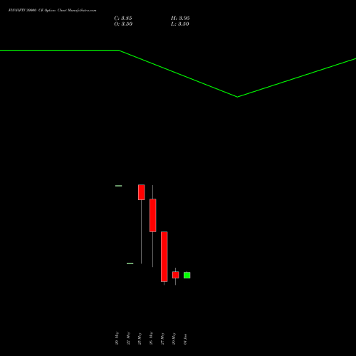 FINNIFTY 30000 CE (CALL) 30 June 2026 options price chart analysis Nifty Fin Service 