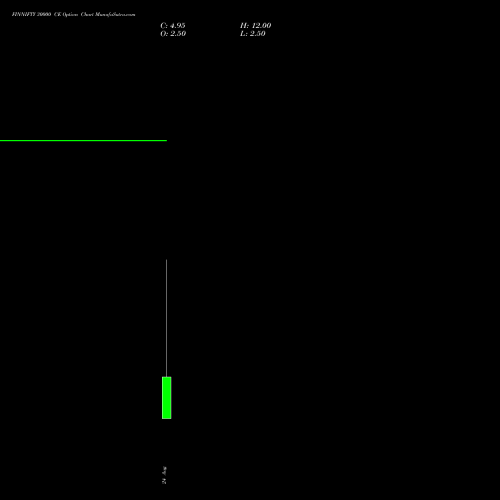 FINNIFTY 30000 CE (CALL) 29 September 2026 options price chart analysis Nifty Fin Service 