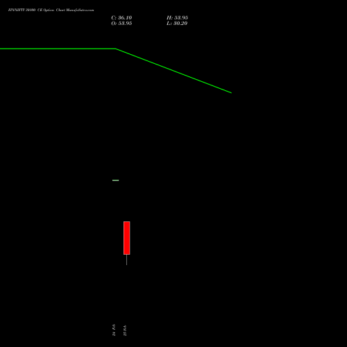 FINNIFTY 30100 CE (CALL) 30 March 2026 options price chart analysis Nifty Fin Service 