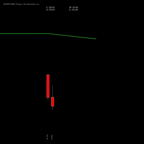 FINNIFTY 30200 CE (CALL) 30 March 2026 options price chart analysis Nifty Fin Service 