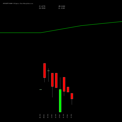 FINNIFTY 30300 CE (CALL) 24 February 2026 options price chart analysis Nifty Fin Service 
