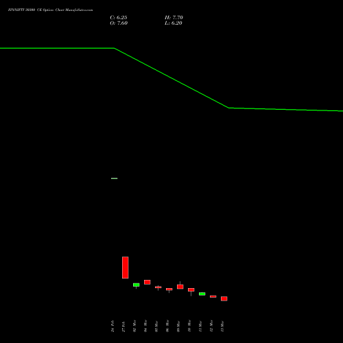 FINNIFTY 30300 CE (CALL) 30 March 2026 options price chart analysis Nifty Fin Service 
