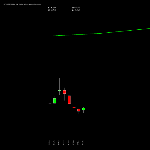 Live FINNIFTY 30500 CE (CALL) 30 December 2025 options price chart analysis Nifty Fin Service 