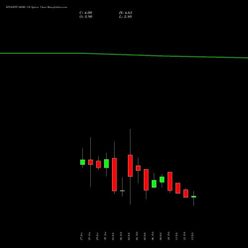 FINNIFTY 30500 CE (CALL) 24 February 2026 options price chart analysis Nifty Fin Service 