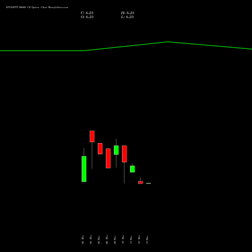 FINNIFTY 30600 CE (CALL) 30 March 2026 options price chart analysis Nifty Fin Service 