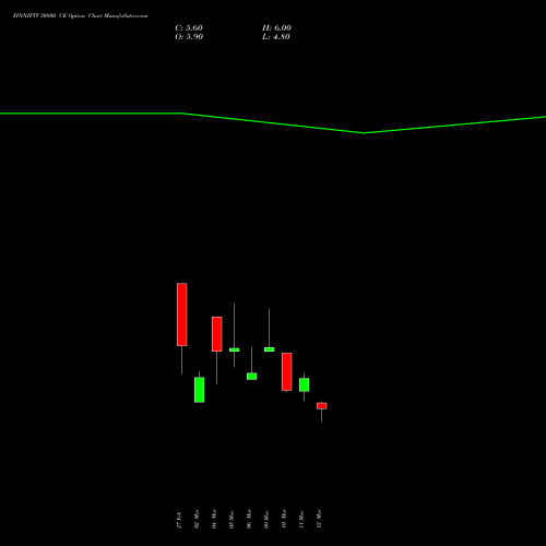 FINNIFTY 30800 CE (CALL) 30 March 2026 options price chart analysis Nifty Fin Service 