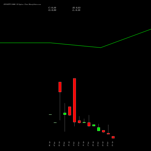FINNIFTY 31000 CE (CALL) 28 April 2026 options price chart analysis Nifty Fin Service 