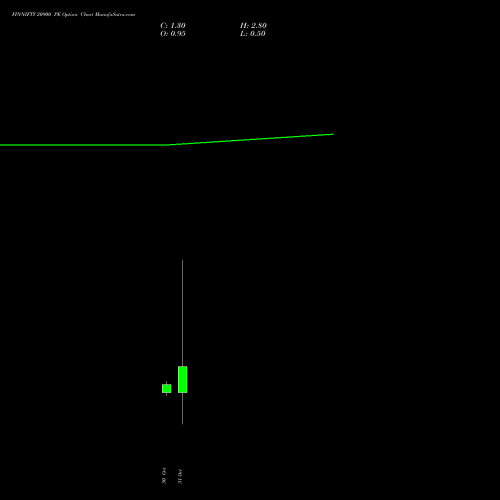 FINNIFTY 20900 PE PUT indicators chart analysis Nifty Fin Service options price chart strike 20900 PUT