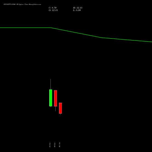 FINNIFTY 21500 PE (PUT) 27 October 2026 options price chart analysis Nifty Fin Service 