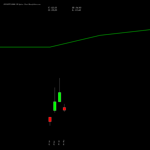 FINNIFTY 22000 PE (PUT) 26 May 2026 options price chart analysis Nifty Fin Service 