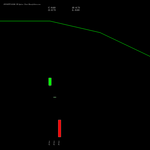 FINNIFTY 22100 PE (PUT) 30 June 2026 options price chart analysis Nifty Fin Service 