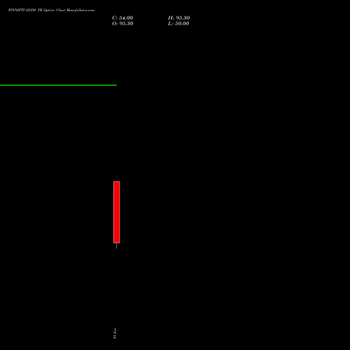 FINNIFTY 22350 PE PUT indicators chart analysis Nifty Fin Service options price chart strike 22350 PUT