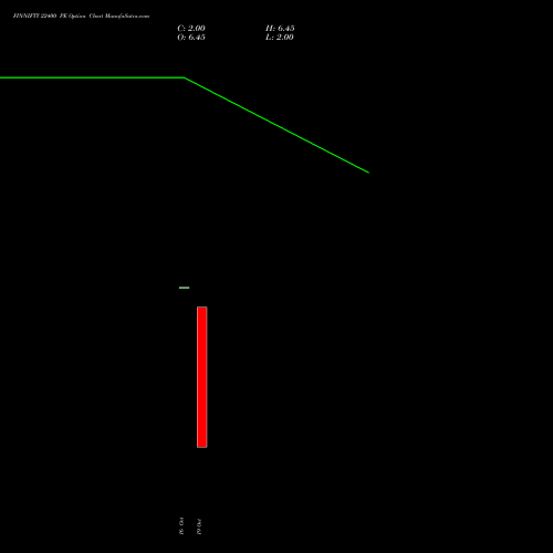 FINNIFTY 22400 PE (PUT) 27 October 2026 options price chart analysis Nifty Fin Service 