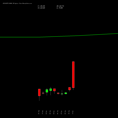 FINNIFTY 23000 PE (PUT) 29 September 2026 options price chart analysis Nifty Fin Service 