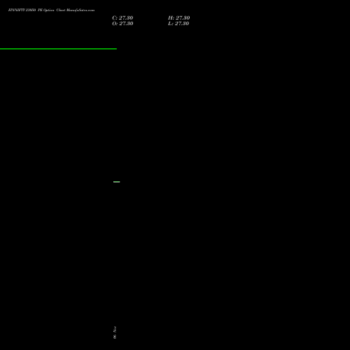FINNIFTY 23050 PE PUT indicators chart analysis Nifty Fin Service options price chart strike 23050 PUT
