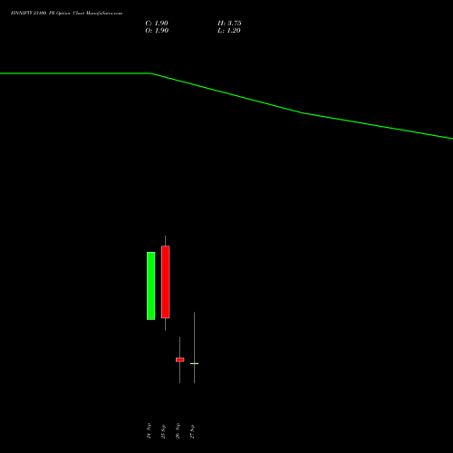 FINNIFTY 23100 PE PUT indicators chart analysis Nifty Fin Service options price chart strike 23100 PUT