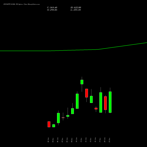 FINNIFTY 23100 PE PUT indicators chart analysis Nifty Fin Service options price chart strike 23100 PUT