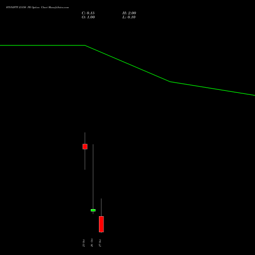 FINNIFTY 23150 PE (PUT) 27 October 2026 options price chart analysis Nifty Fin Service 