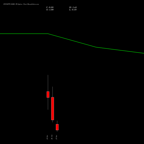 FINNIFTY 23200 PE (PUT) 27 October 2026 options price chart analysis Nifty Fin Service 