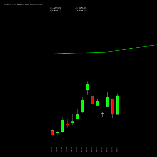 FINNIFTY 23250 PE PUT indicators chart analysis Nifty Fin Service options price chart strike 23250 PUT