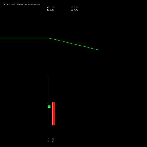 FINNIFTY 23250 PE (PUT) 27 October 2026 options price chart analysis Nifty Fin Service 