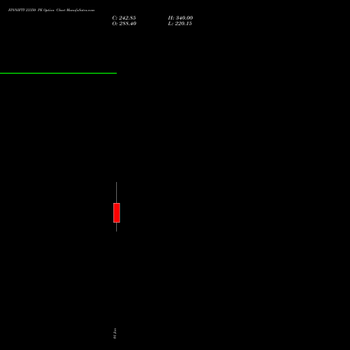 FINNIFTY 23350 PE PUT indicators chart analysis Nifty Fin Service options price chart strike 23350 PUT