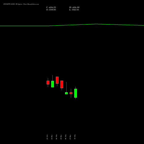 FINNIFTY 23350 PE PUT indicators chart analysis Nifty Fin Service options price chart strike 23350 PUT