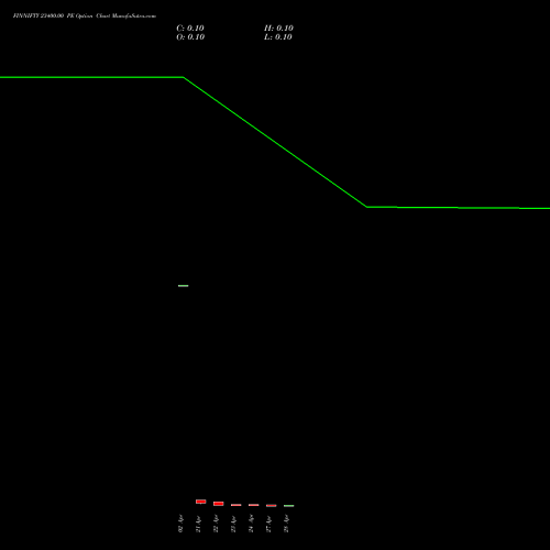 FINNIFTY 23400.00 PE (PUT) 28 April 2026 options price chart analysis Nifty Fin Service 
