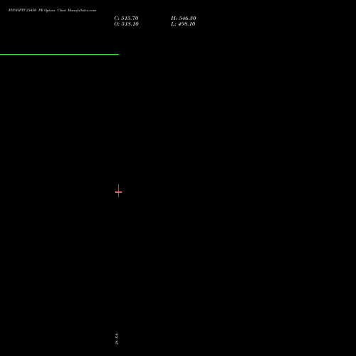 FINNIFTY 23450 PE PUT indicators chart analysis Nifty Fin Service options price chart strike 23450 PUT