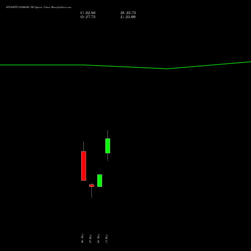 FINNIFTY 23500.00 PE (PUT) 26 May 2026 options price chart analysis Nifty Fin Service 