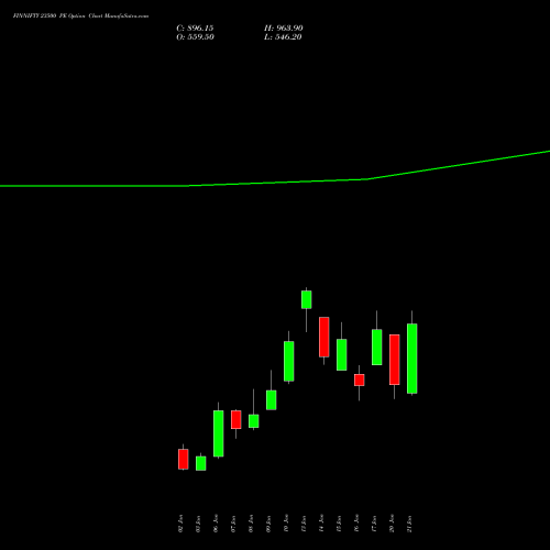 FINNIFTY 23500 PE PUT indicators chart analysis Nifty Fin Service options price chart strike 23500 PUT