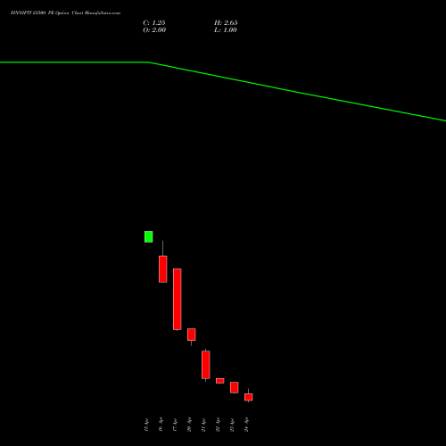 FINNIFTY 23500 PE (PUT) 28 April 2026 options price chart analysis Nifty Fin Service 