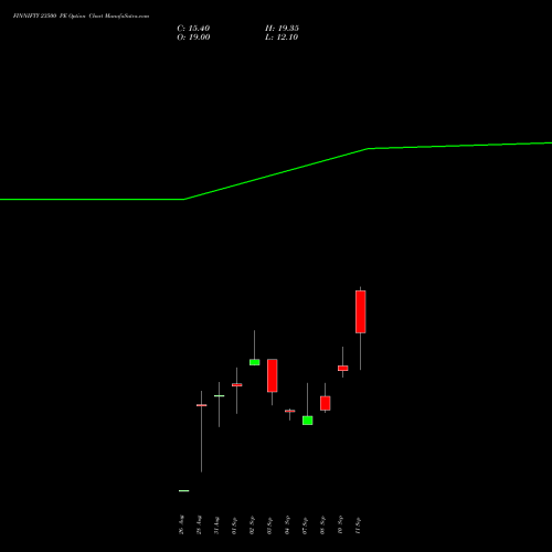 FINNIFTY 23500 PE (PUT) 29 September 2026 options price chart analysis Nifty Fin Service 