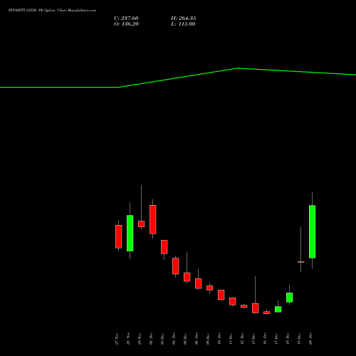 FINNIFTY 23550 PE PUT indicators chart analysis Nifty Fin Service options price chart strike 23550 PUT