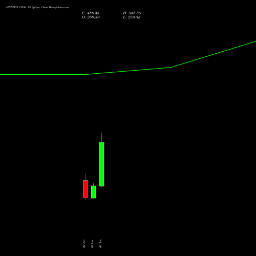 FINNIFTY 23550 PE PUT indicators chart analysis Nifty Fin Service options price chart strike 23550 PUT