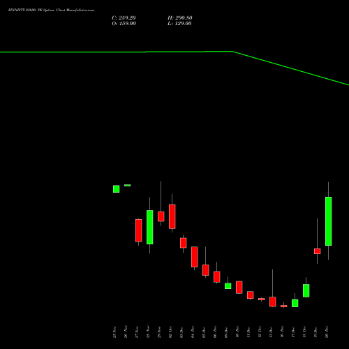 FINNIFTY 23600 PE PUT indicators chart analysis Nifty Fin Service options price chart strike 23600 PUT