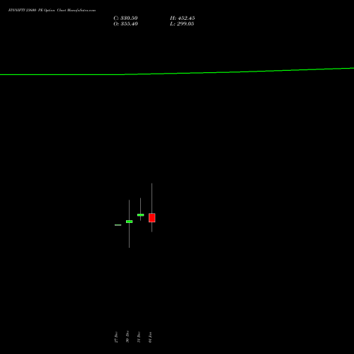 FINNIFTY 23600 PE PUT indicators chart analysis Nifty Fin Service options price chart strike 23600 PUT