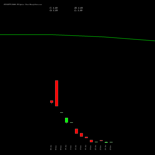 FINNIFTY 23600 PE (PUT) 30 June 2026 options price chart analysis Nifty Fin Service 