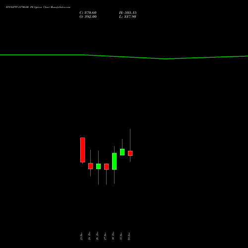 FINNIFTY 23700.00 PE PUT indicators chart analysis Nifty Fin Service options price chart strike 23700.00 PUT