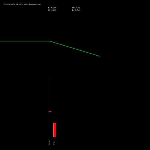 FINNIFTY 23700 PE PUT indicators chart analysis Nifty Fin Service options price chart strike 23700 PUT