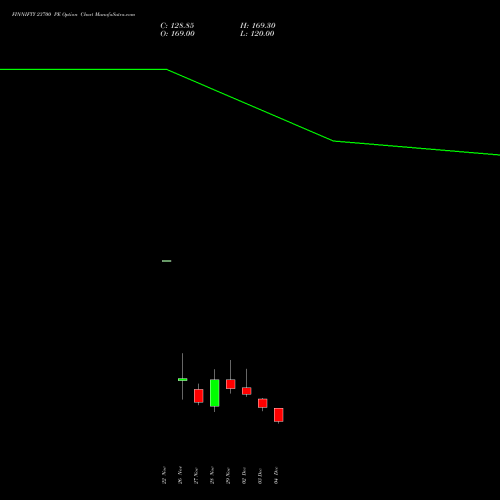 FINNIFTY 23700 PE PUT indicators chart analysis Nifty Fin Service options price chart strike 23700 PUT