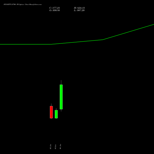 FINNIFTY 23700 PE PUT indicators chart analysis Nifty Fin Service options price chart strike 23700 PUT