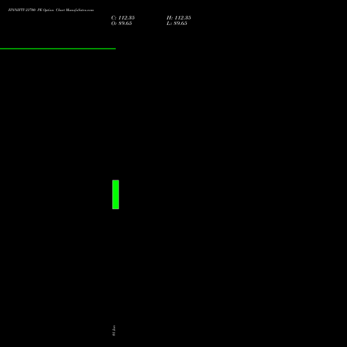 FINNIFTY 23700 PE (PUT) 30 June 2026 options price chart analysis Nifty Fin Service 