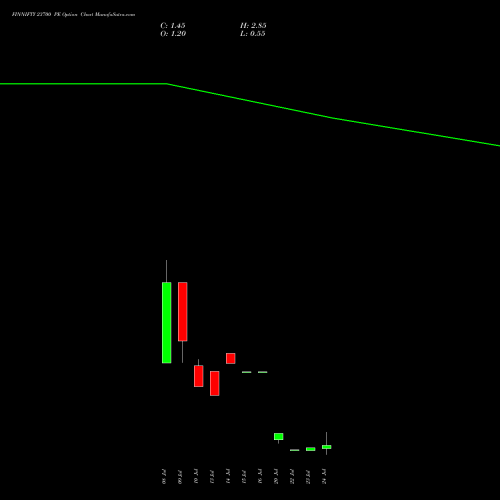 FINNIFTY 23700 PE (PUT) 28 July 2026 options price chart analysis Nifty Fin Service 