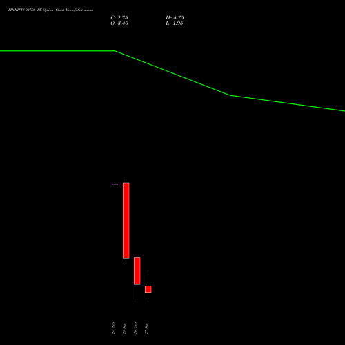 FINNIFTY 23750 PE PUT indicators chart analysis Nifty Fin Service options price chart strike 23750 PUT