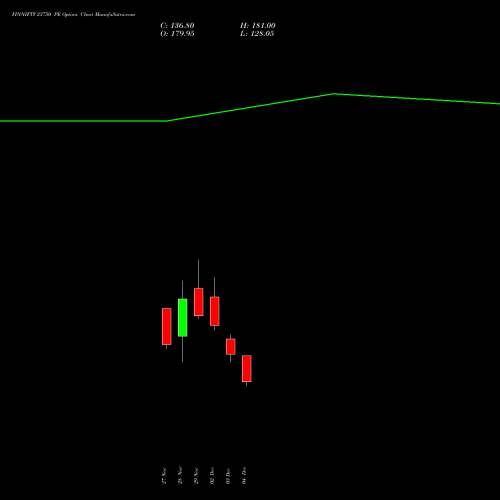 FINNIFTY 23750 PE PUT indicators chart analysis Nifty Fin Service options price chart strike 23750 PUT